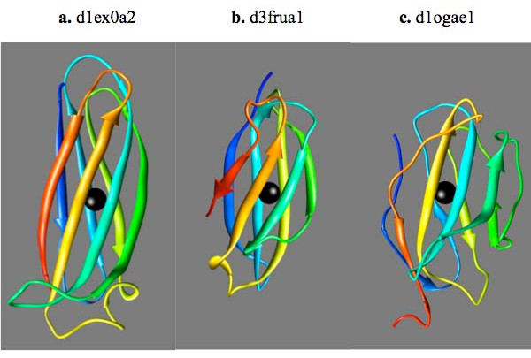 Figure 7