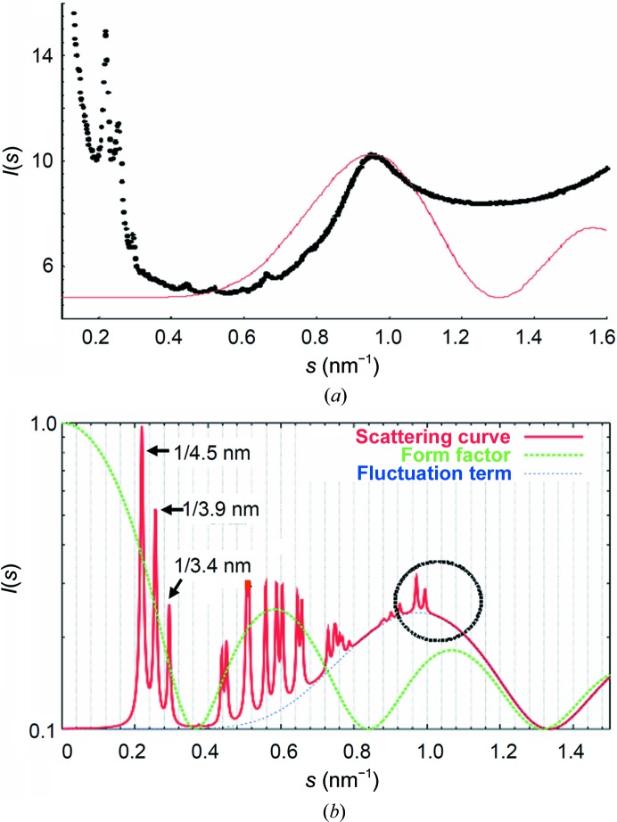 Figure 6