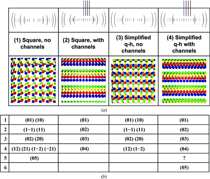 Figure 4