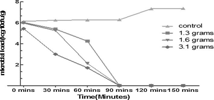 Fig. 2