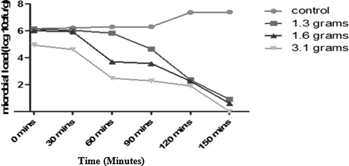 Fig. 1