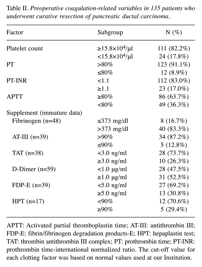 graphic file with name in_vivo-34-2846-i0002.jpg