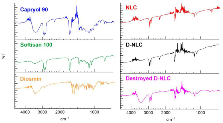 Figure 10