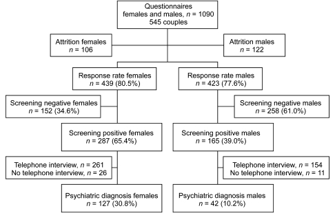 Figure 1: