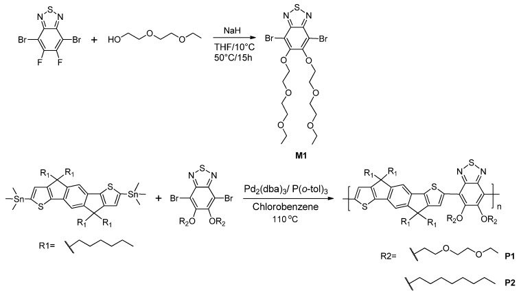 Scheme 1