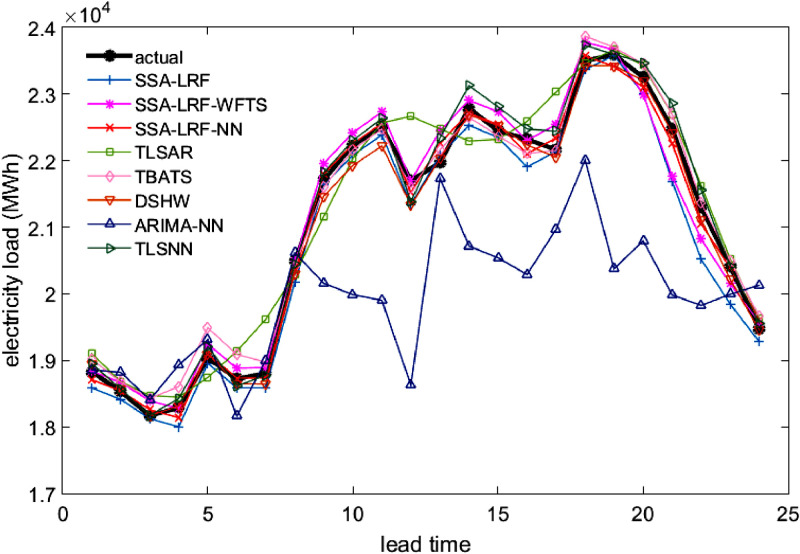 Fig 4