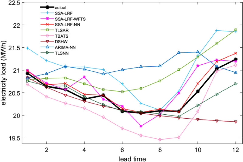 Fig 6