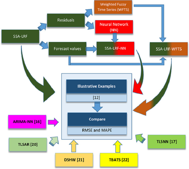 Image, graphical abstract