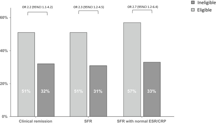 FIGURE 1