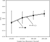 Figure 2(c)
