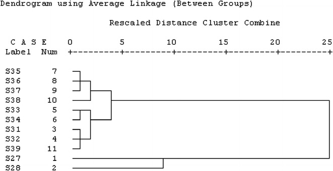 Fig. 7