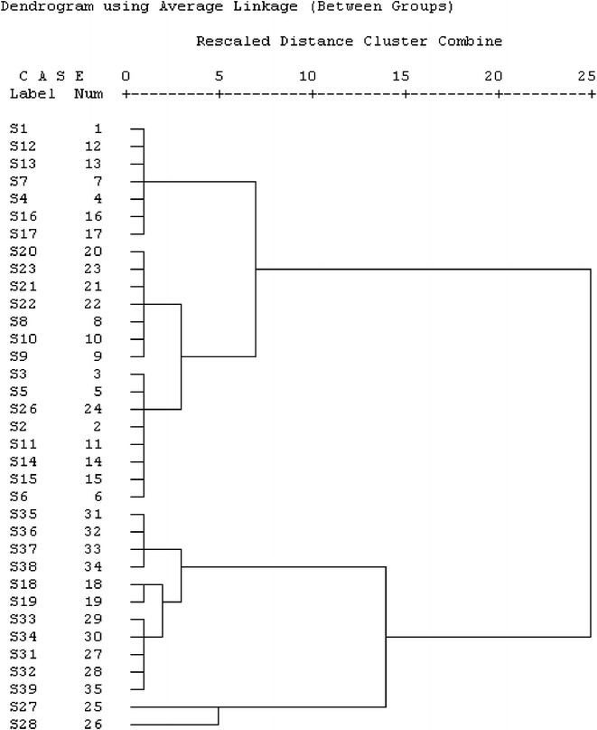 Fig. 8