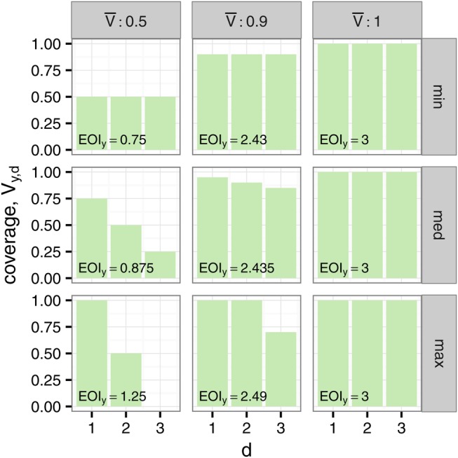 Figure 5