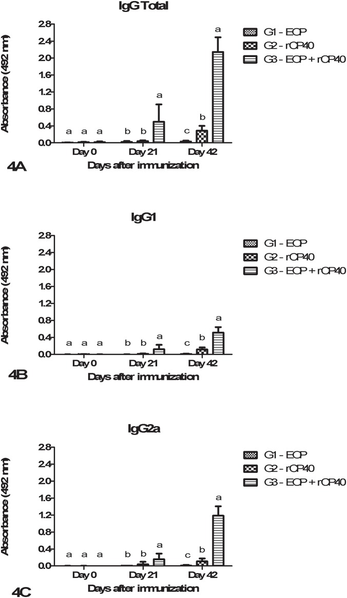 Fig 4