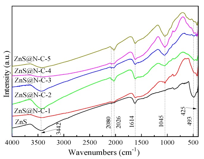 Figure 5