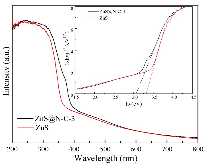 Figure 7