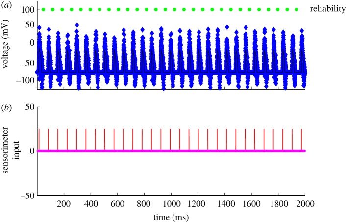 Figure 10.