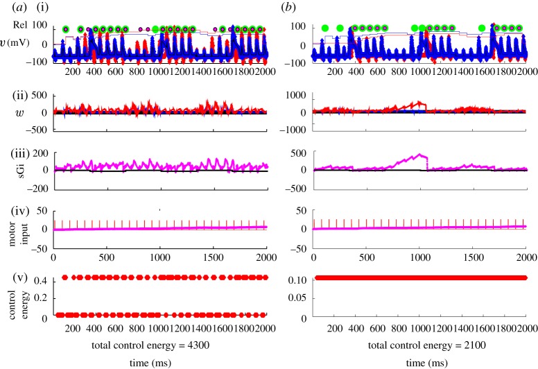 Figure 15.