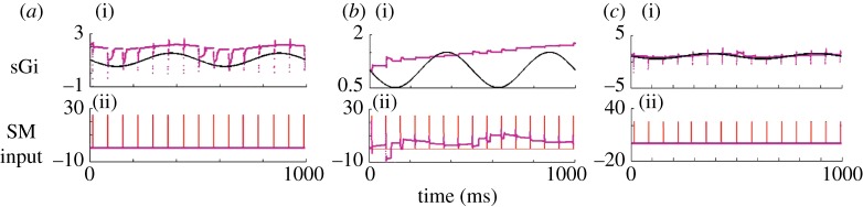 Figure 12.