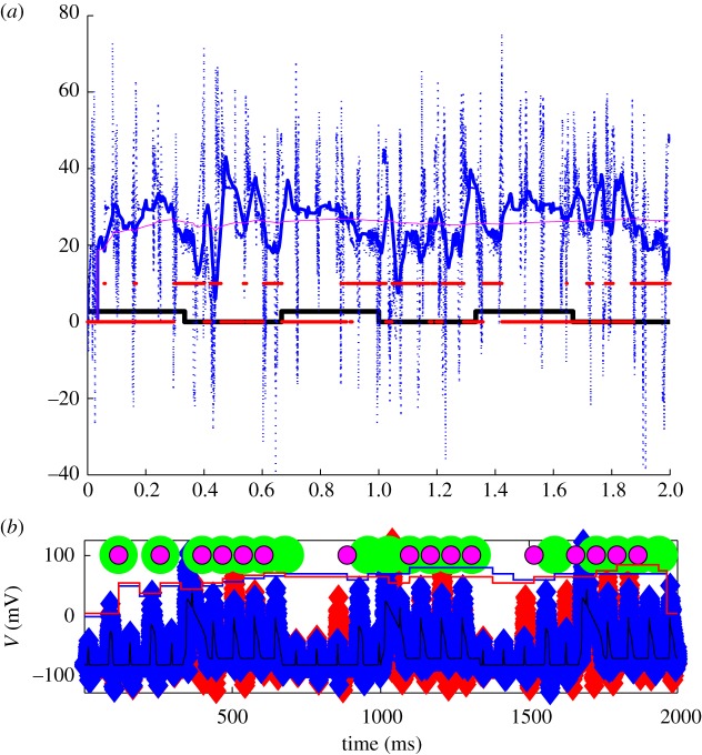 Figure 17.