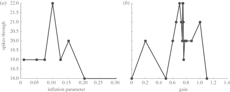 Figure 16.