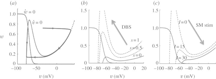 Figure 9.