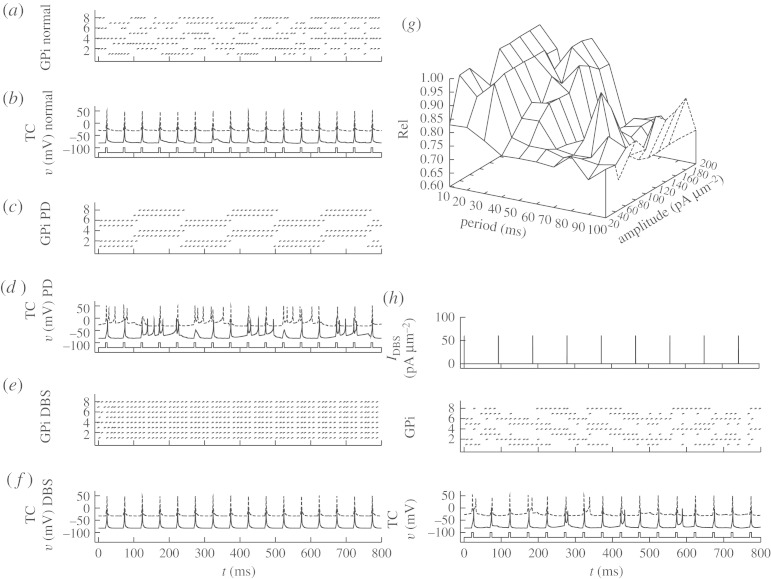 Figure 11.