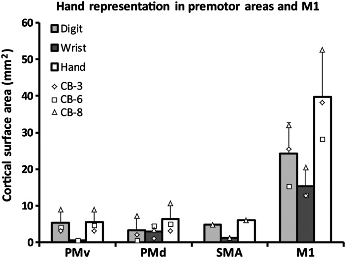 Figure 2.