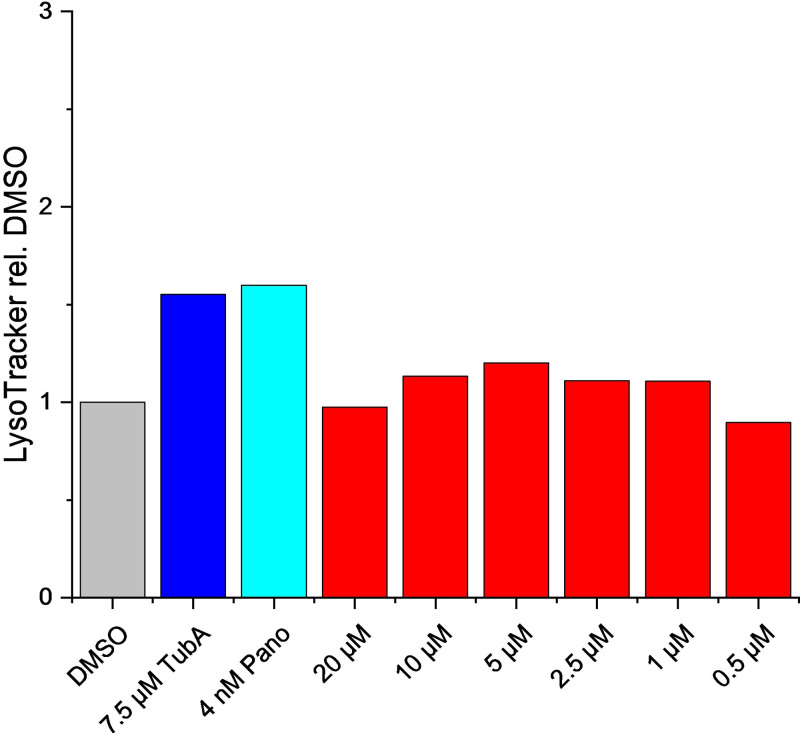 Figure 14