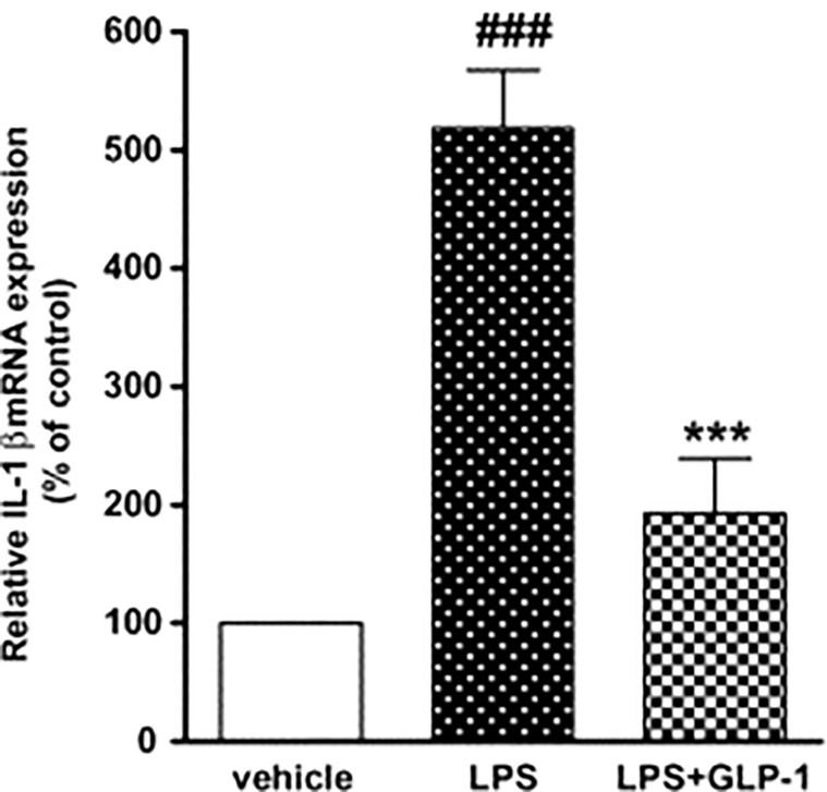 Figure 7