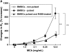 <b>Figure 5.</b>