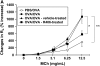 <b>Figure 1.</b>