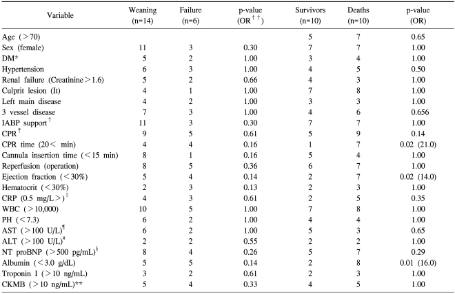 graphic file with name kjtcs-44-273-i002.jpg