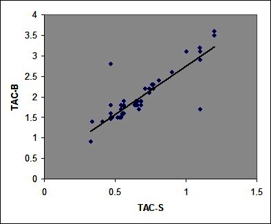 [Table/Fig-3]: