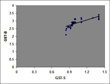 [Table/Fig-2]: