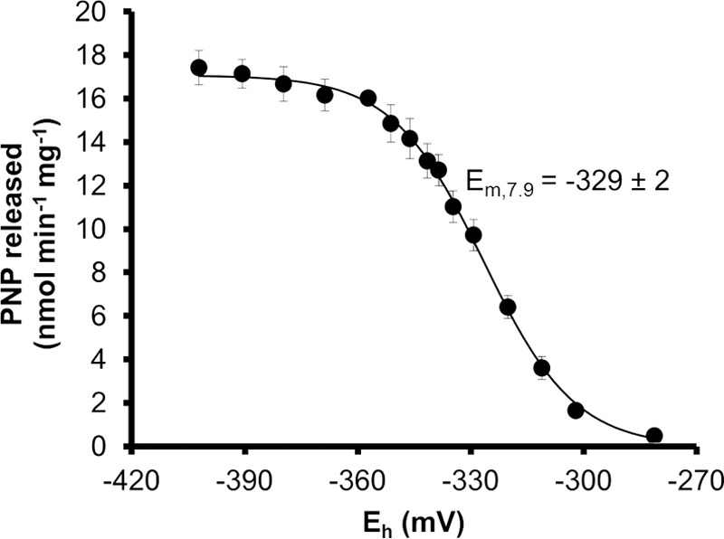 FIGURE 7.