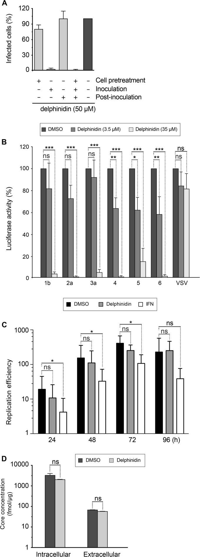 FIG 3