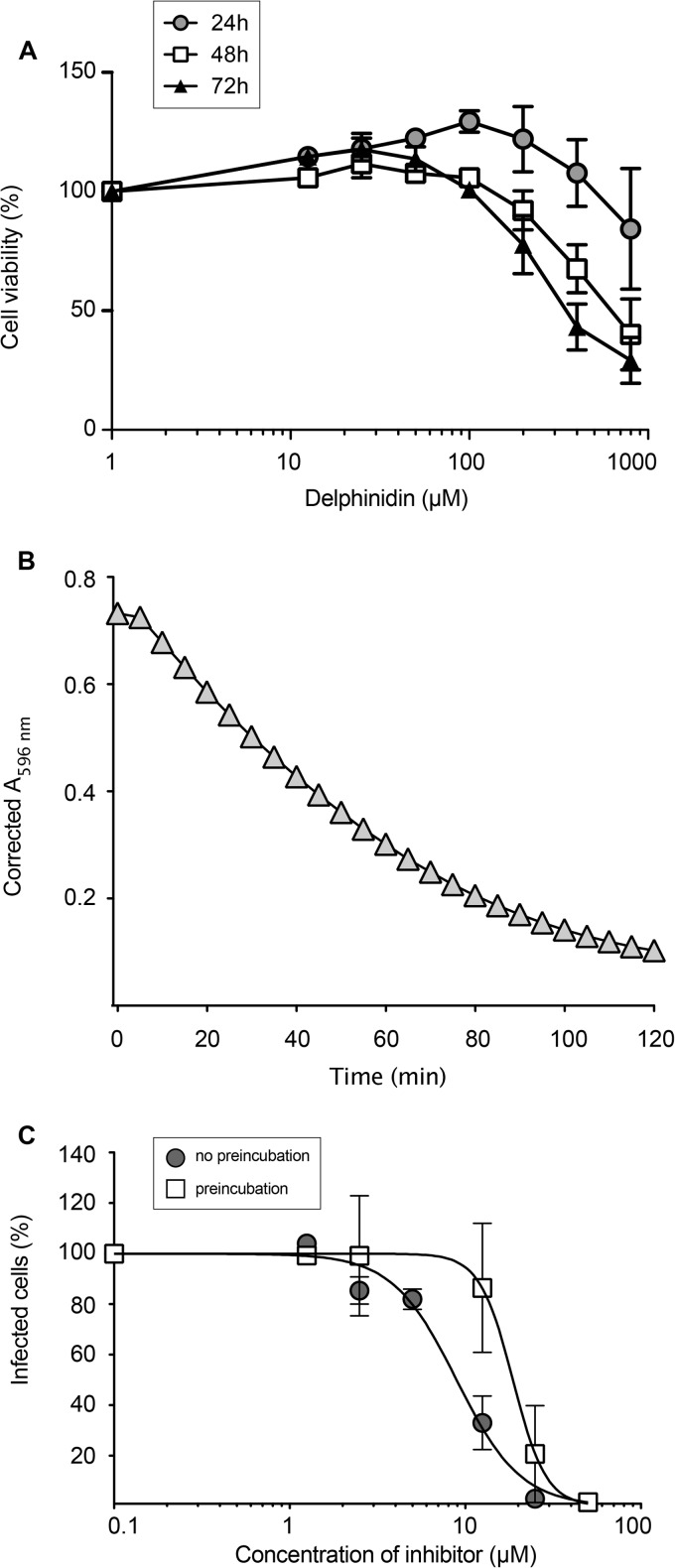 FIG 2