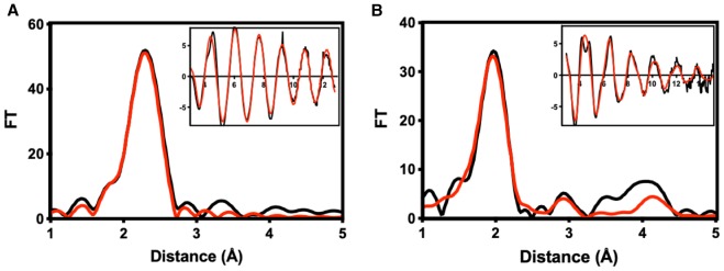 Figure 4.