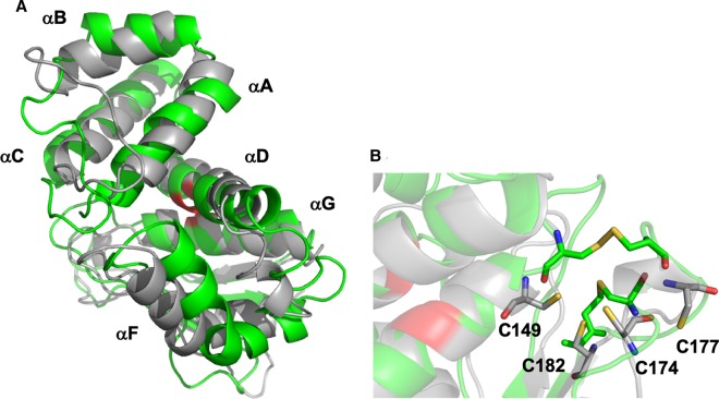 Figure 6.