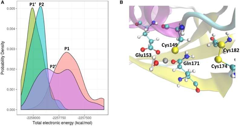 Figure 3.