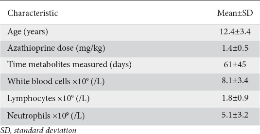 graphic file with name AnnGastroenterol-32-387-g002.jpg