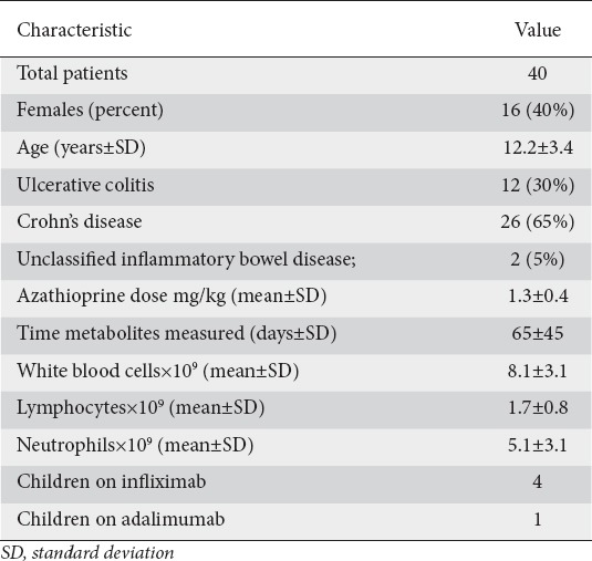 graphic file with name AnnGastroenterol-32-387-g001.jpg