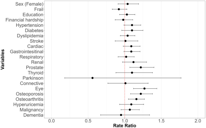 FIGURE 4