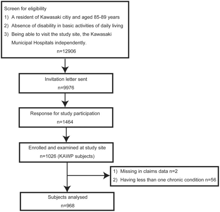 FIGURE 1