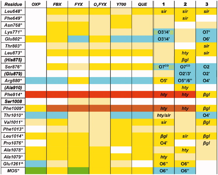 Figure 5.