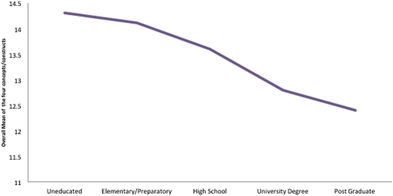 Figure 3