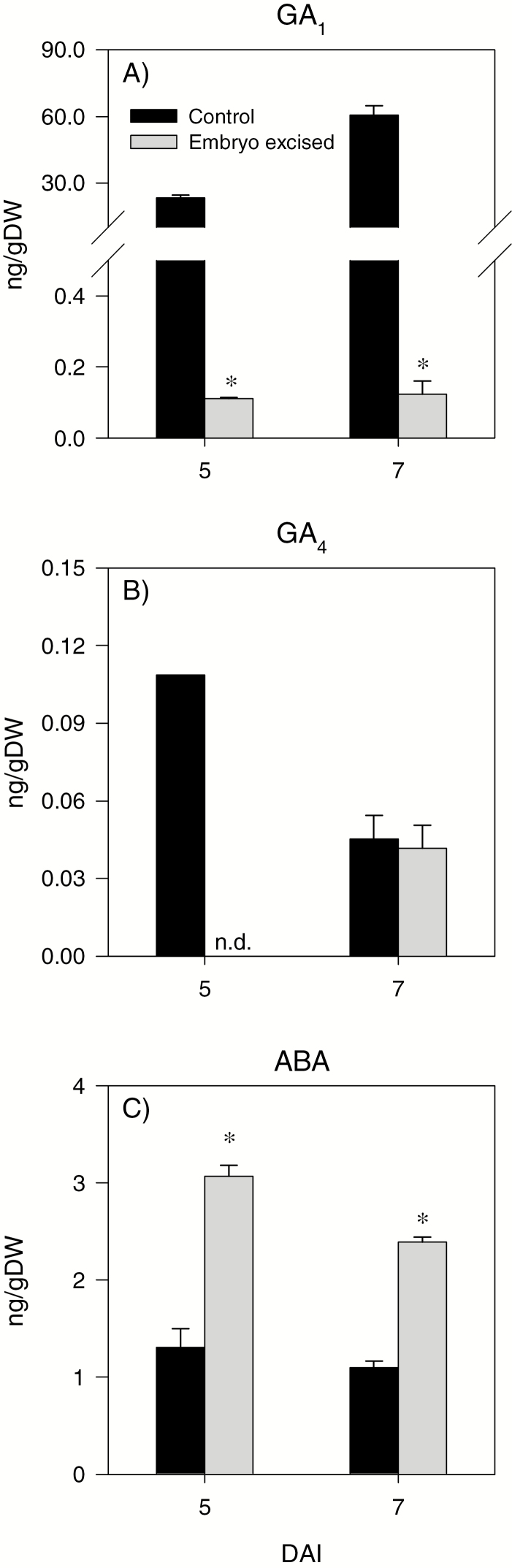 Fig. 7.