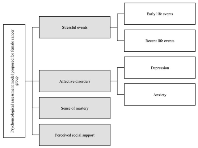 Figure 1.