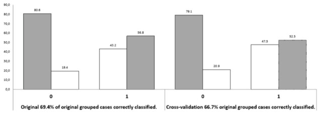 Figure 3.